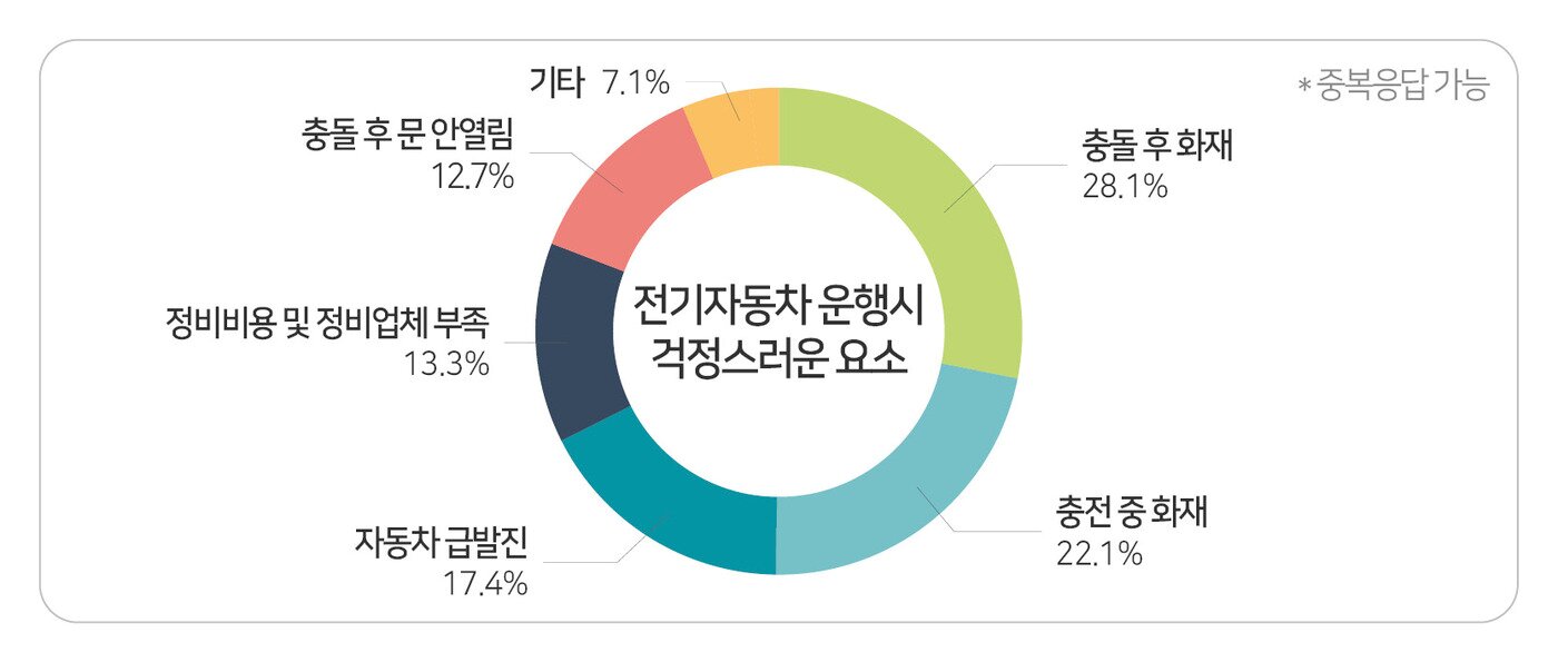 본문 이미지 - (한국교통안전공단 제공)