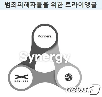 본문 이미지 - 김진주 씨는 범죄 피해자 온라인 교육 플랫폼 '매너스(Manners)'와 범죄 피해자 인식 제고 브랜드 '돈애스크(Don't Ask)', 범죄 피해자를 주제로 한 유튜브 채널 '피해자를 구하자' 3개의 축으로 이뤄진 범죄 피해자 브랜드를 구상하고 있다.(김진주 씨 제공)