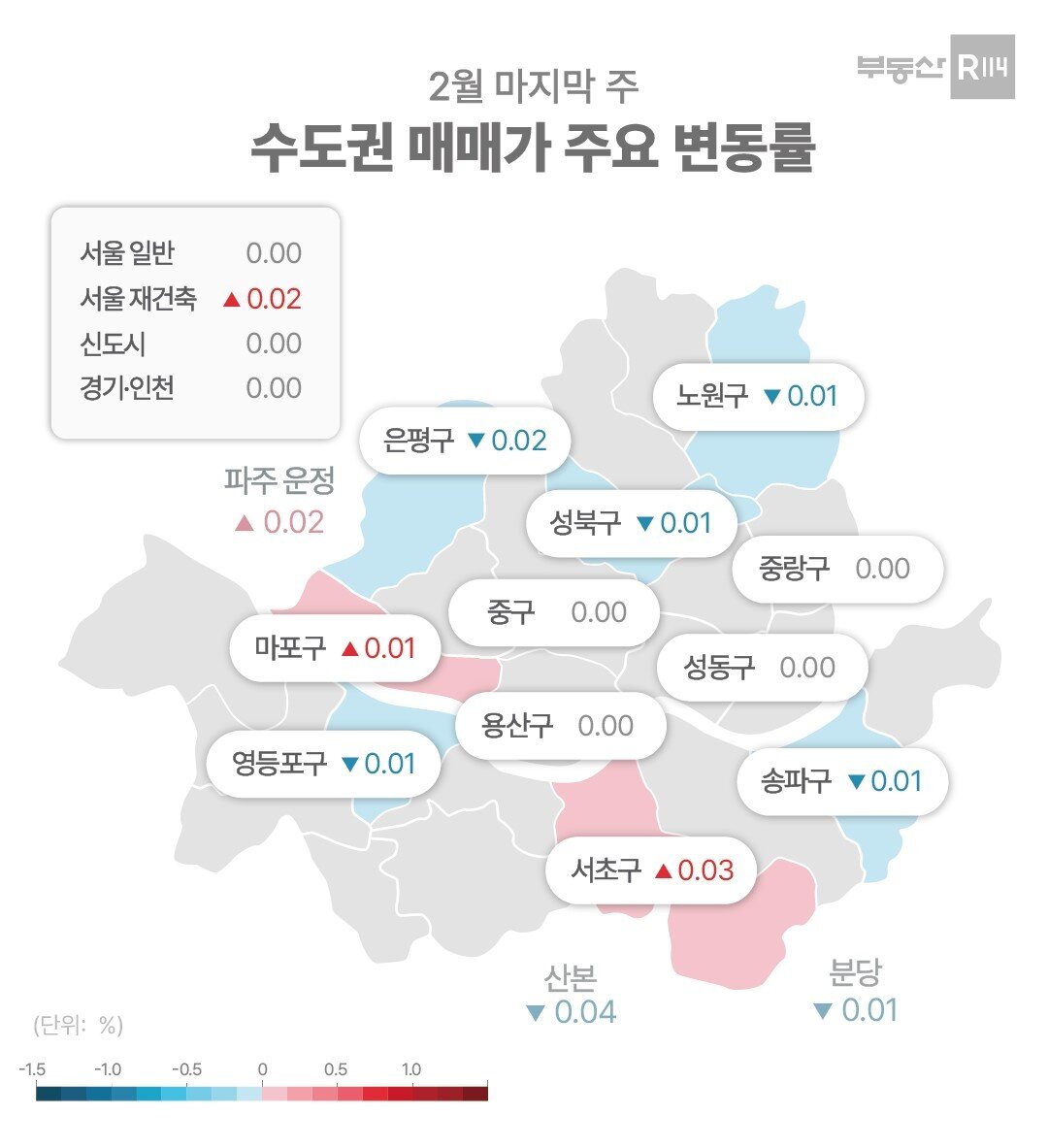 본문 이미지 - 수도권 매매가 주요 변동률(부동산R114).