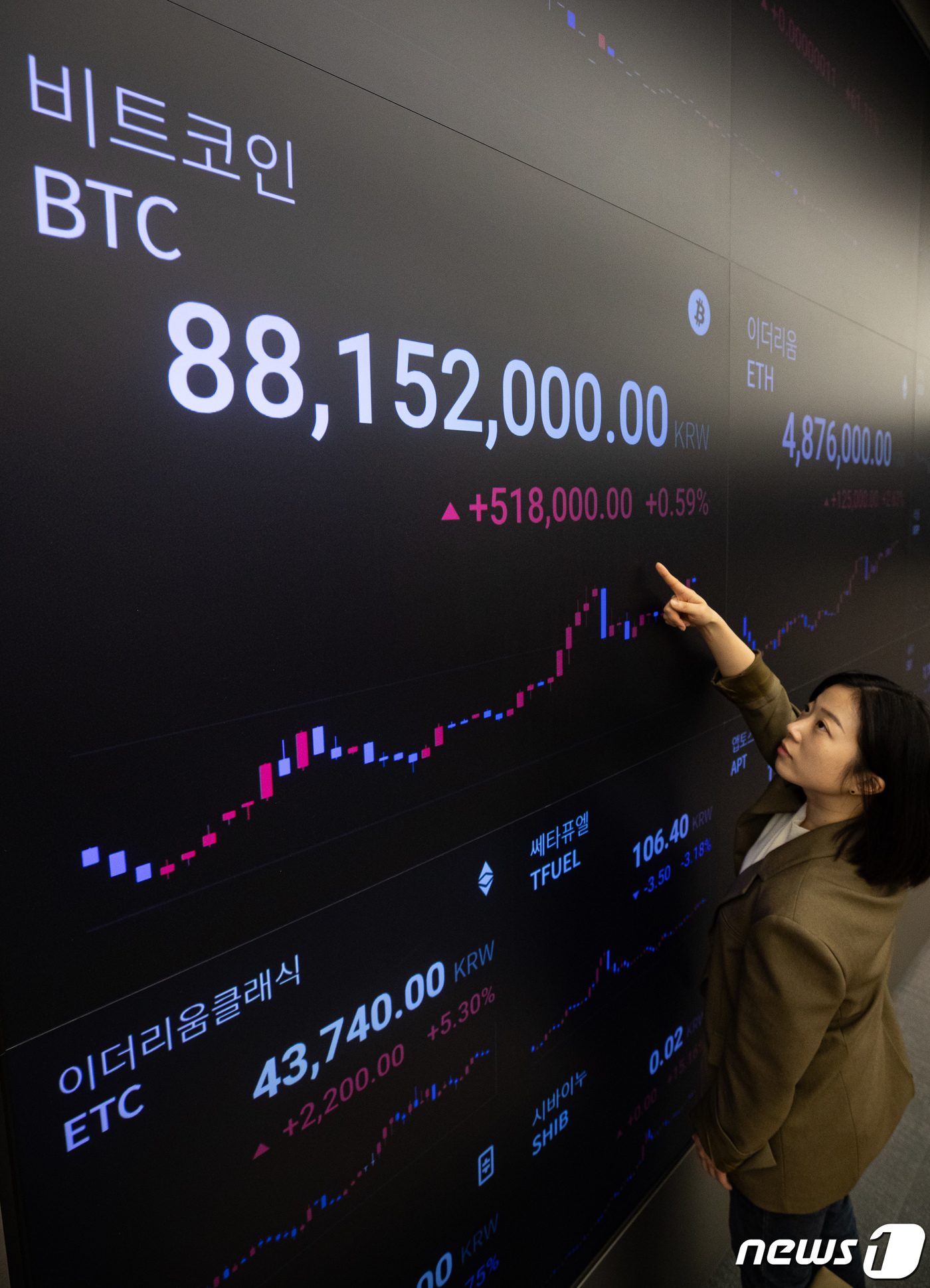 비트코인 불장 언제까지? - 뉴스1