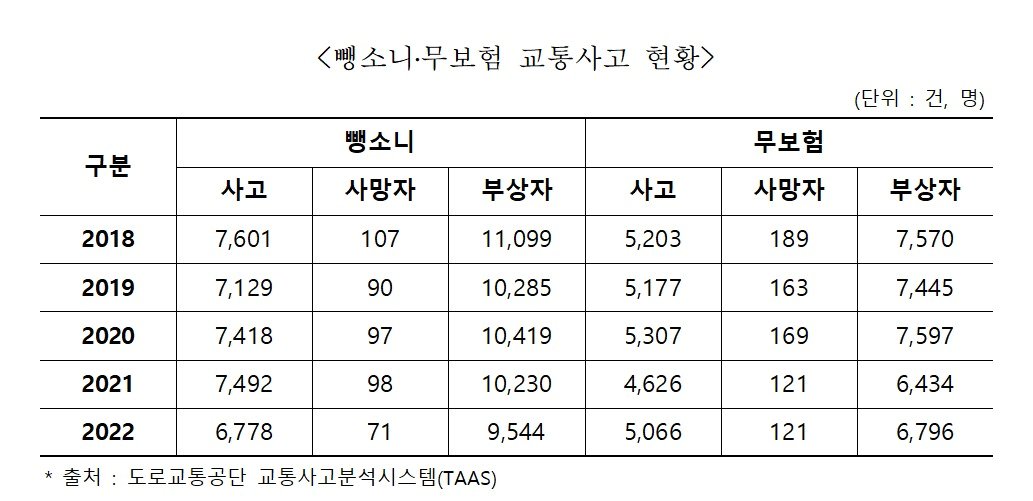 본문 이미지 - (자동차손해배상진흥원 제공)