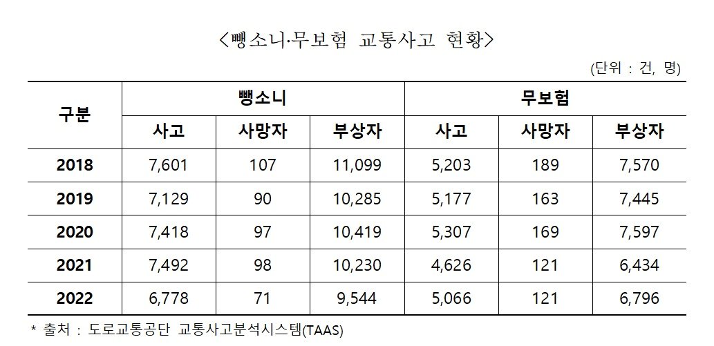 &#40;자동차손해배상진흥원 제공&#41;