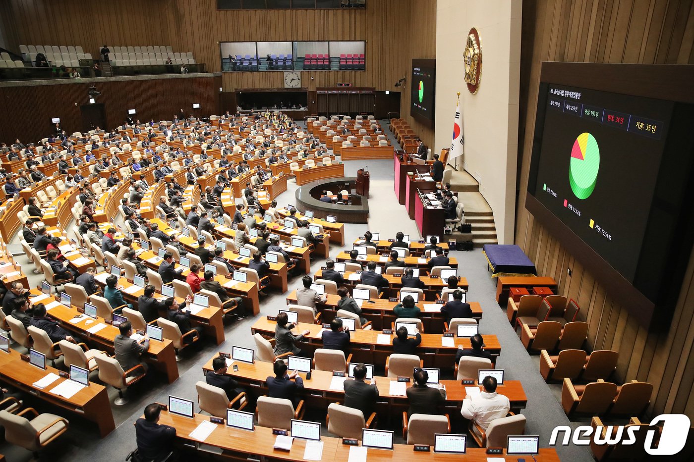 본문 이미지 - 29일 오후 서울 여의도 국회 본회의장에서 열린 제413회 국회(임시회) 제6차 본회의에서 공직선거법 일부개정법률안이 재적 297인, 재석 259인, 찬성 190인, 반대 34인, 기권35인으로 가결되고 있다. 2024.2.29/뉴스1 ⓒ News1 임세영 기자