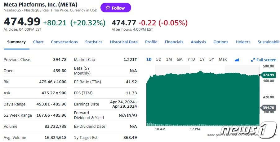 본문 이미지 - 메타 일일 주가추이 - 야후 파이낸스 갈무리