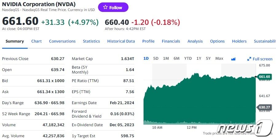 본문 이미지 - 엔비디아 일일 주가추이 - 야후 파이낸스 갈무리