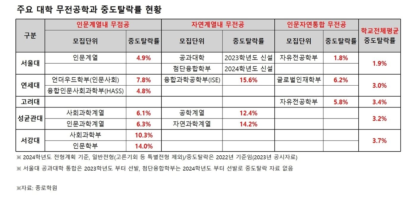 종로학원 제공