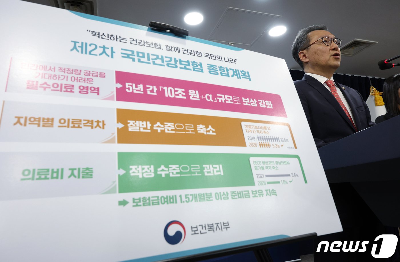 본문 이미지 - 박민수 보건복지부 2차관이 4일 오후 서울 종로구 세종대로 정부서울청사에서 건강보험 정책심의위원회에서 의결된 제2차 국민건강보험 종합계획에 대해 설명하고 있다. 2024.2.4/뉴스1 ⓒ News1 박정호 기자