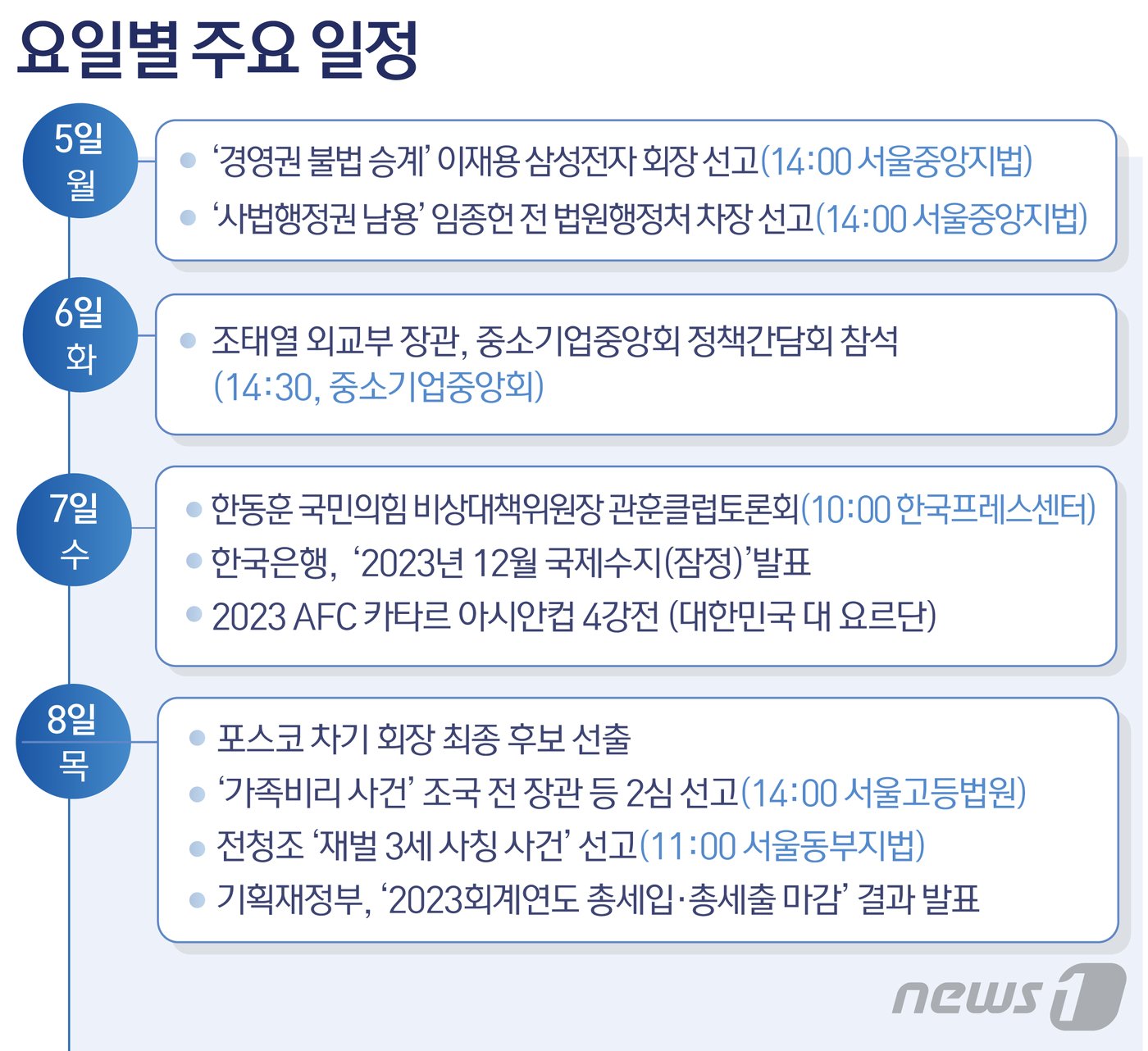 본문 이미지 - ⓒ News1 윤주희 디자이너