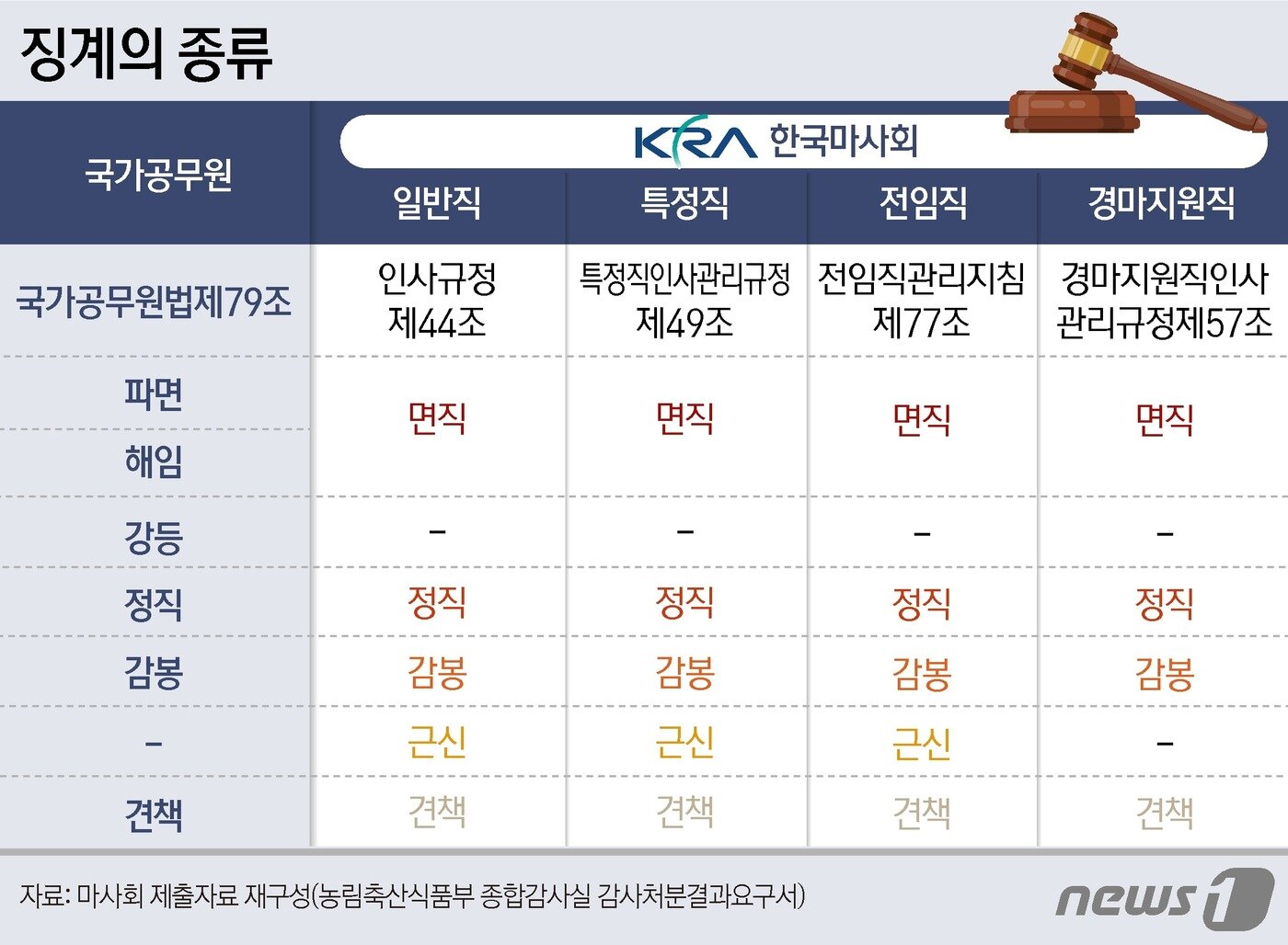 본문 이미지 - ⓒ News1 윤주희 디자이너