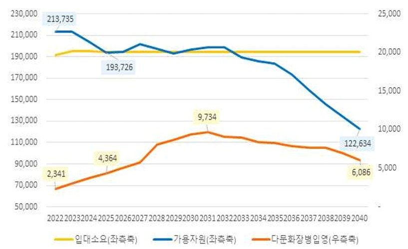 &#40;한국국방연구원 제공&#41;