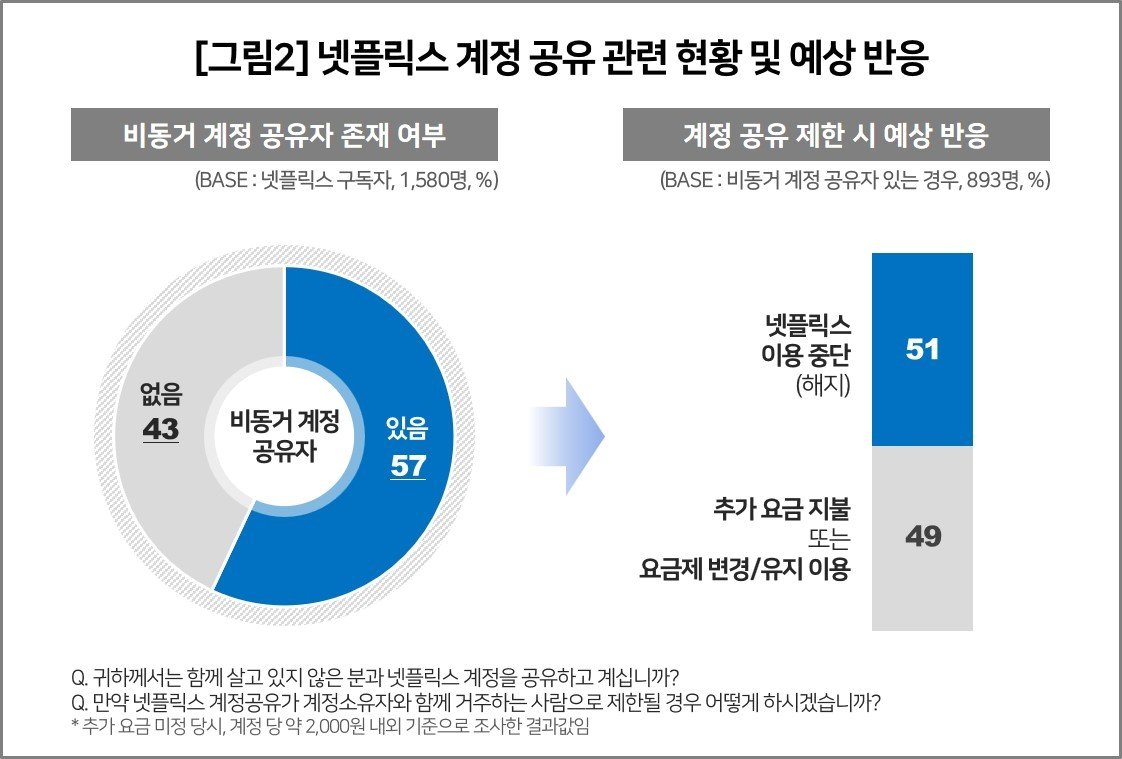 &#40;컨슈머인사이트 제공&#41;