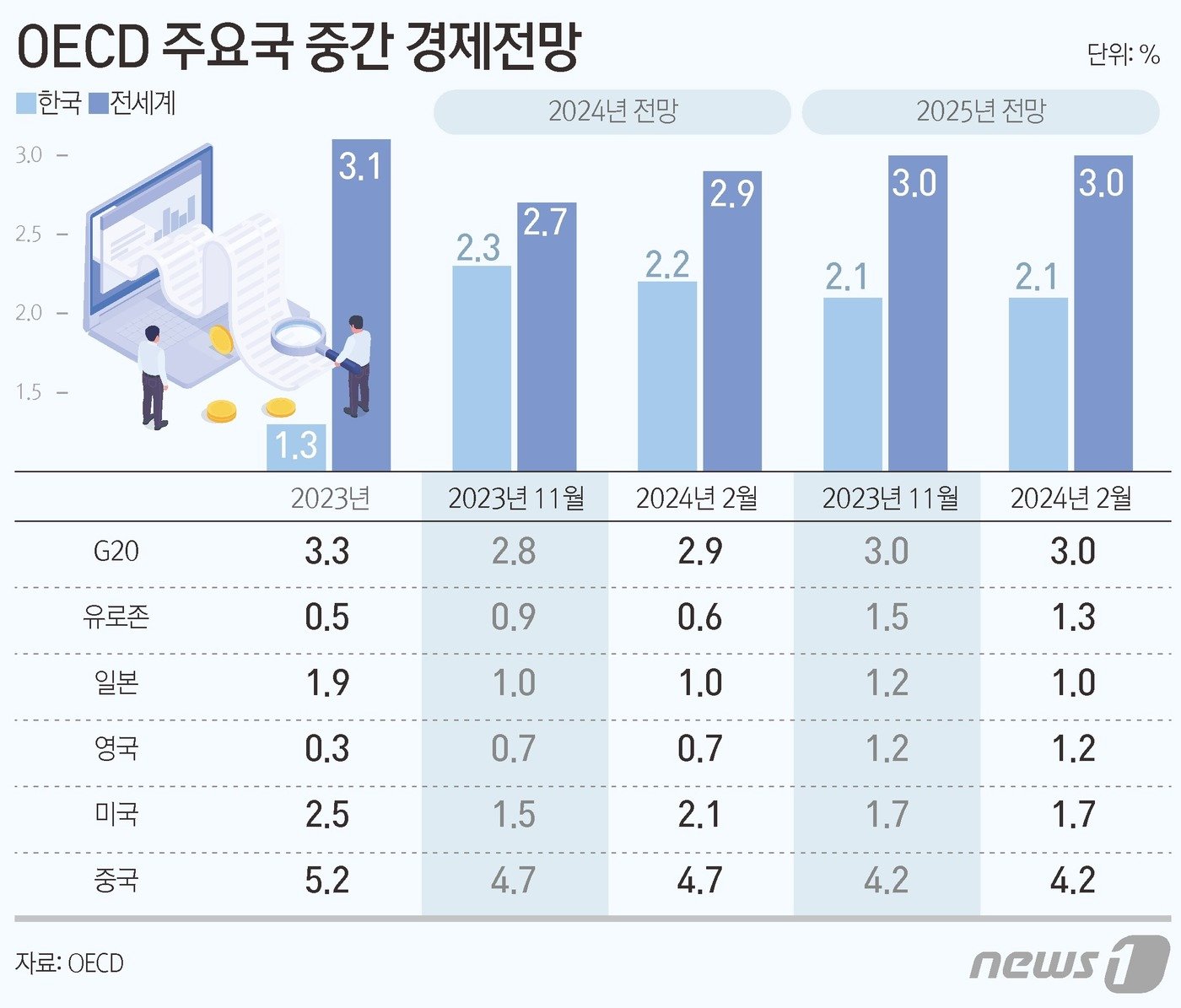 ⓒ News1 김초희 디자이너