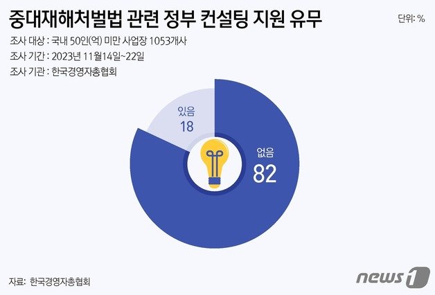 본문 이미지 - ⓒ News1 윤주희 디자이너