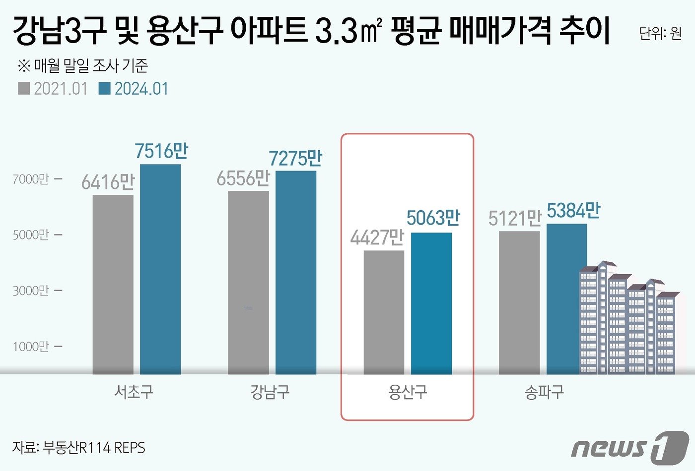 본문 이미지 - ⓒ News1 윤주희 디자이너