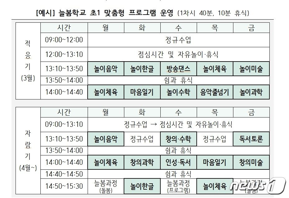 올해 1학기부터 전국 2700여개 초등학교에서 시행될 &#39;초1 맞춤형 늘봄학교 프로그램&#39; 예시.&#40;교육부 제공&#41; 