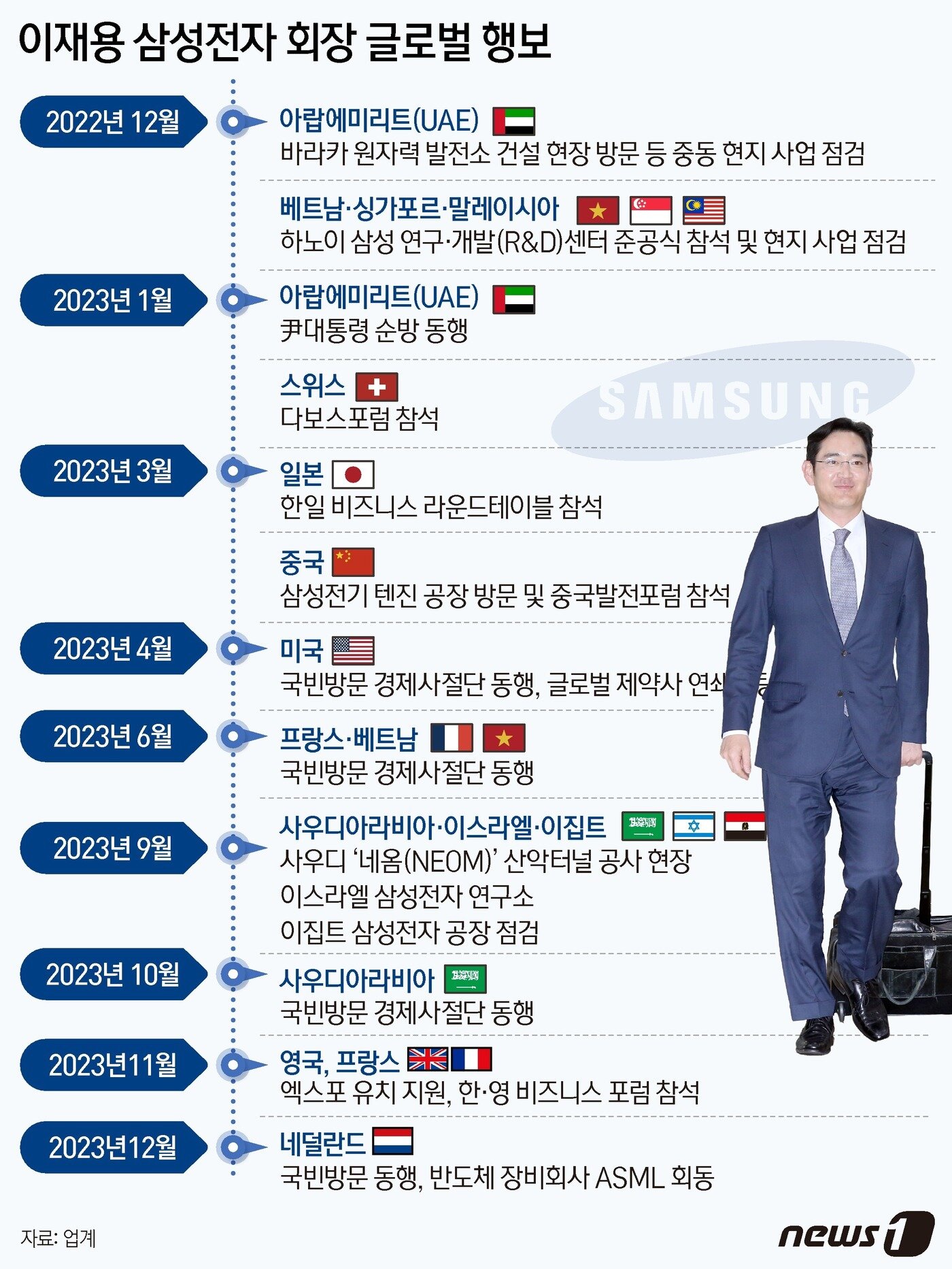 본문 이미지 - ⓒ News1 윤주희 디자이너