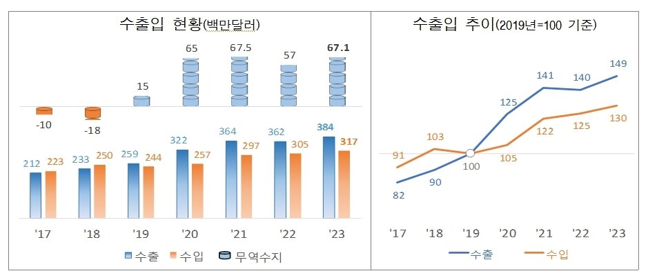 본문 이미지 -  뉴스1