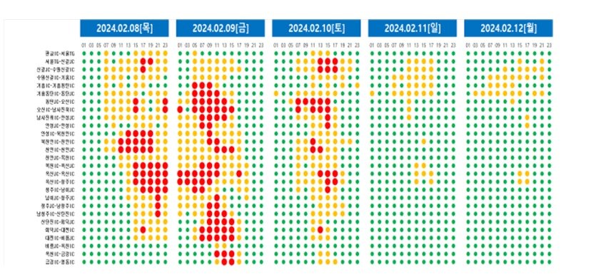 2024년 설연휴 귀성방향 경부고속도로 혼잡 예보도.&#40;국토교통부 제공&#41;