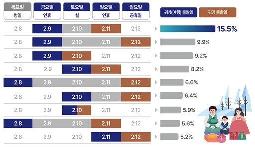 &#40;국토부 제공&#41;