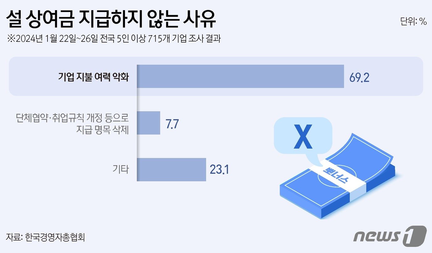 ⓒ News1 김지영 디자이너