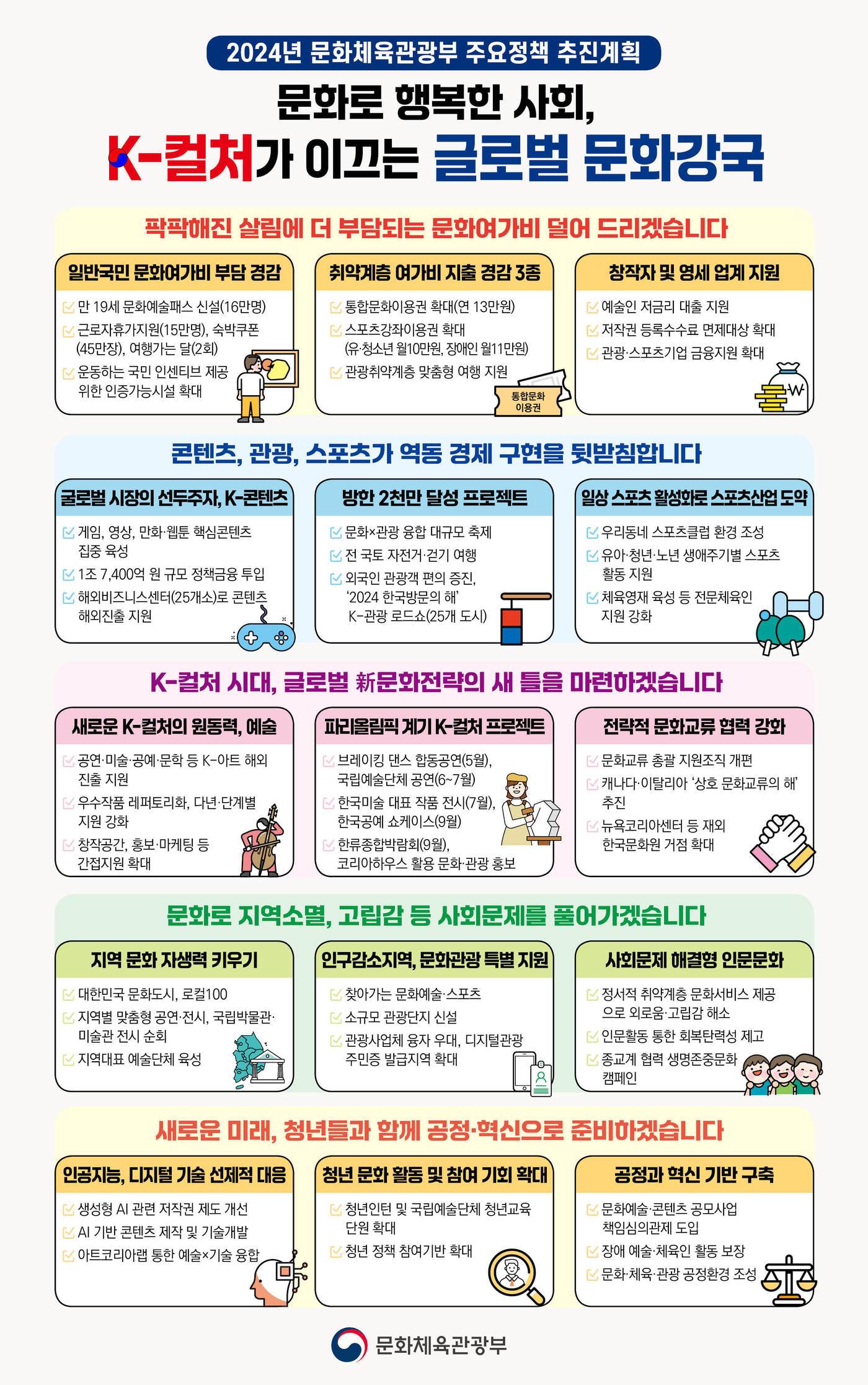 문체부의 2024년 주요 추진 정책들.