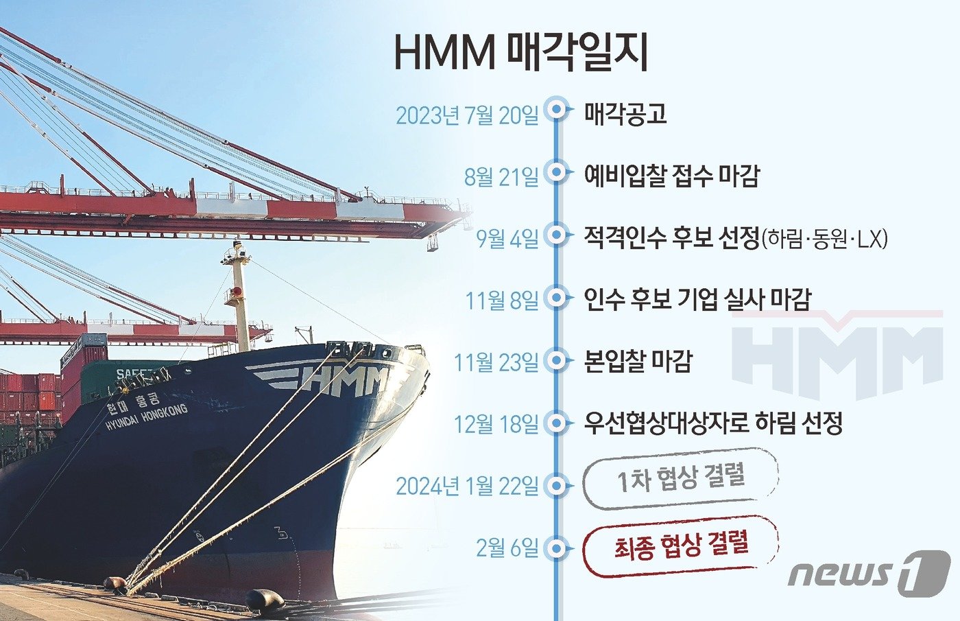 본문 이미지 - ⓒ News1 김초희 디자이너
