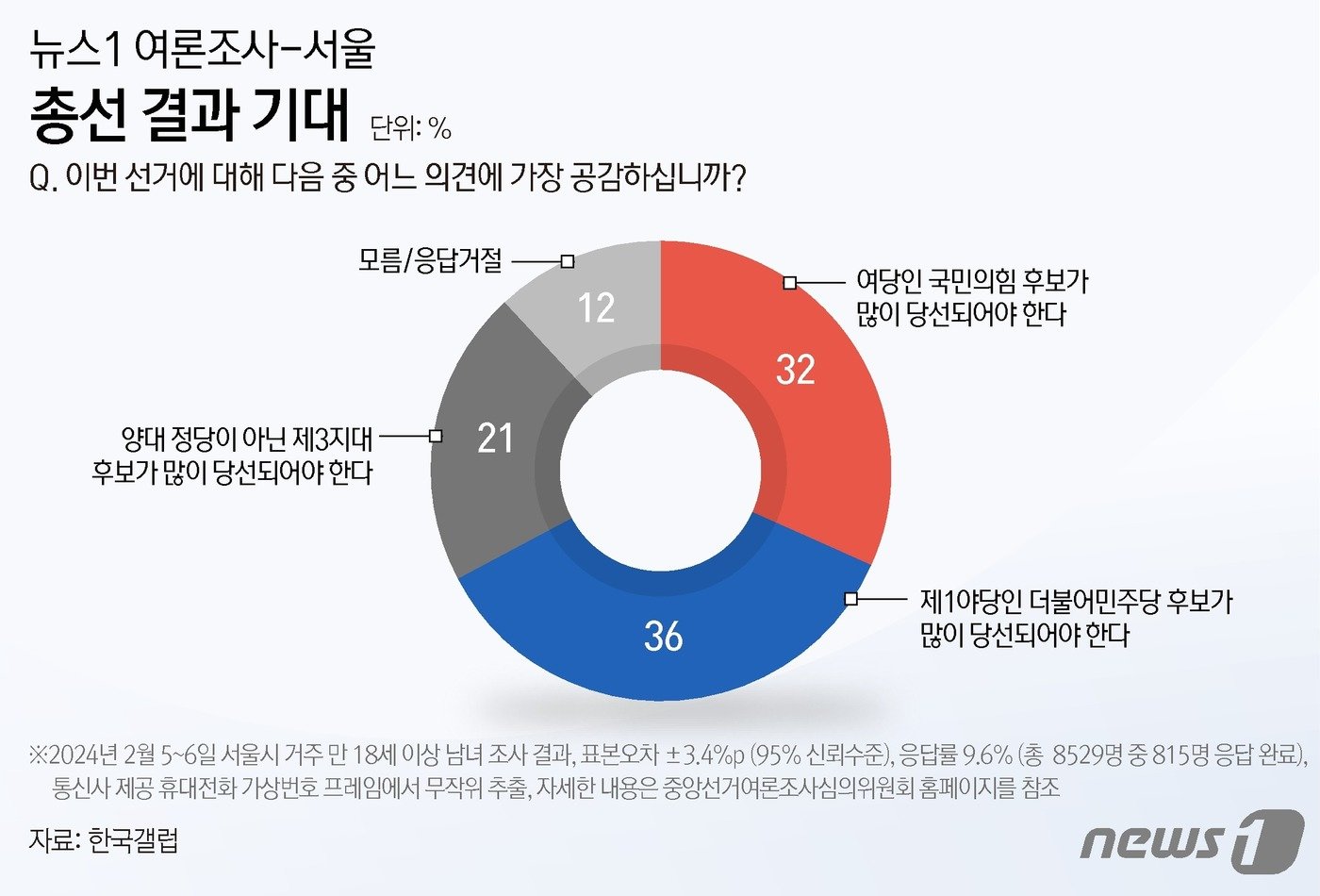 ⓒ News1 윤주희 디자이너