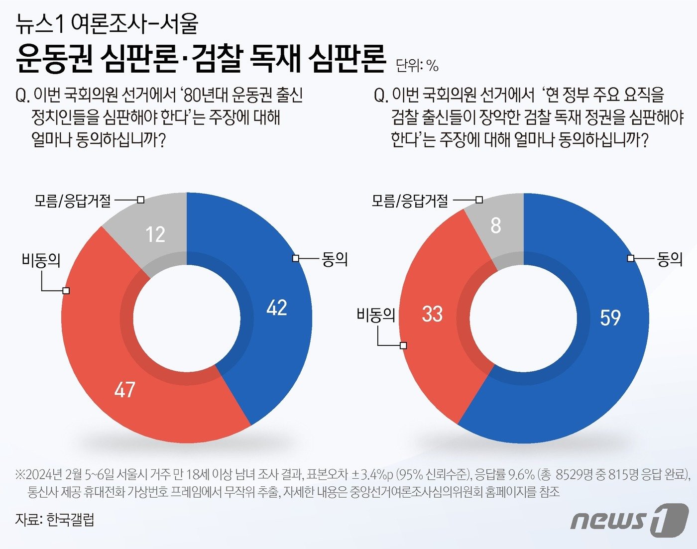 ⓒ News1 김지영 디자이너