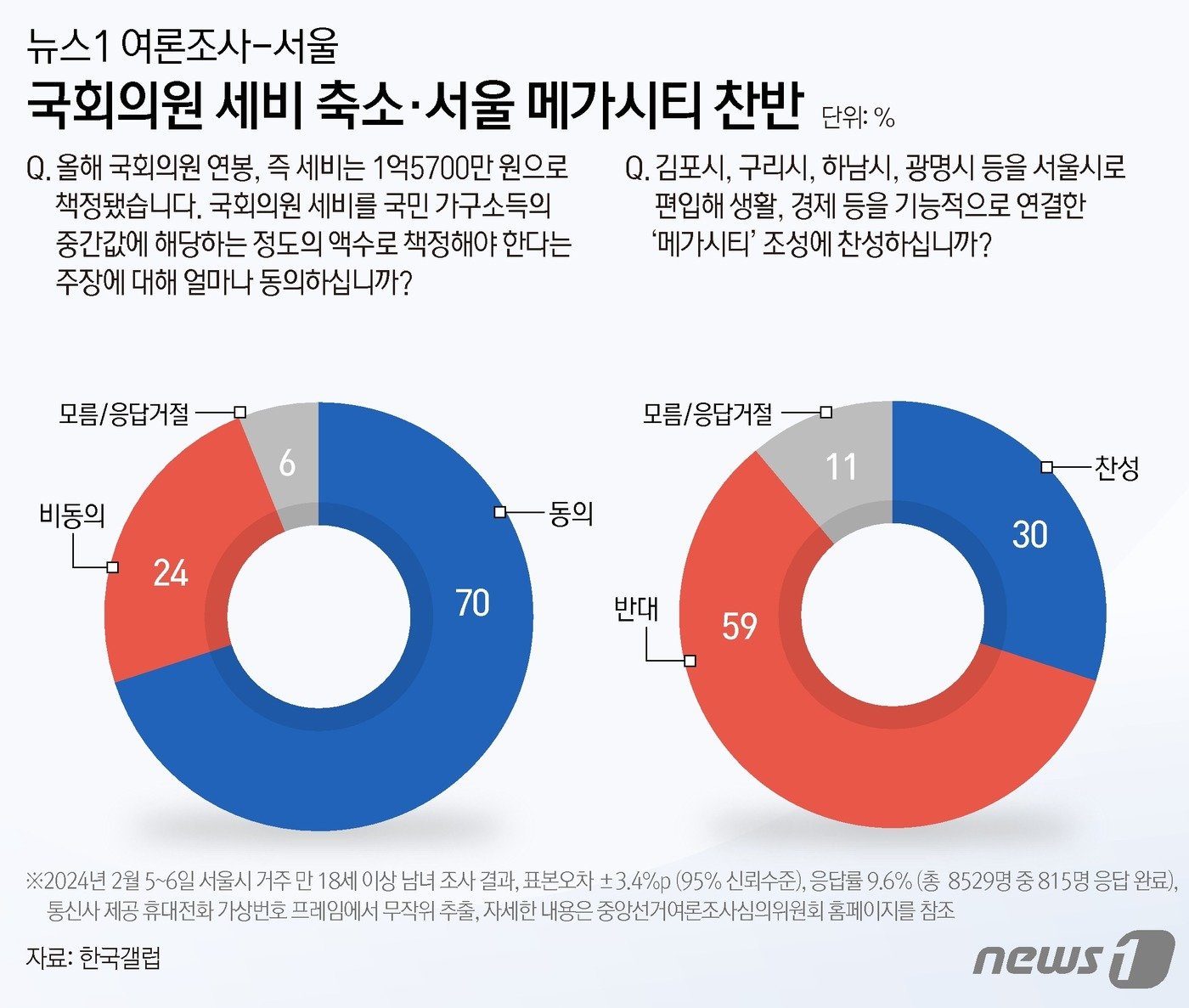 ⓒ News1 김지영 디자이너