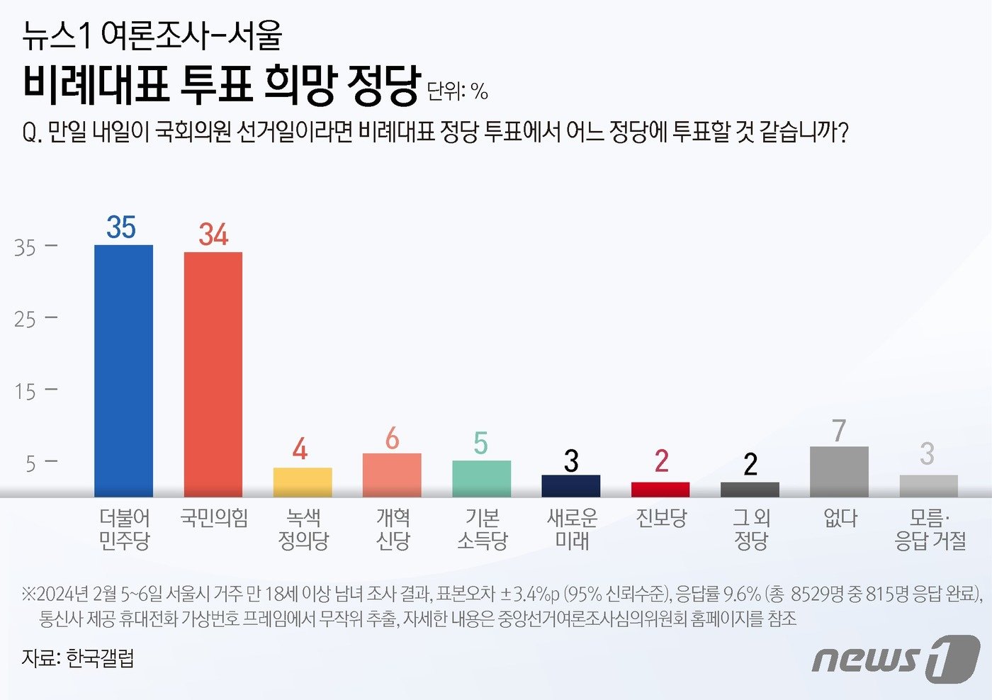 ⓒ News1 윤주희 디자이너