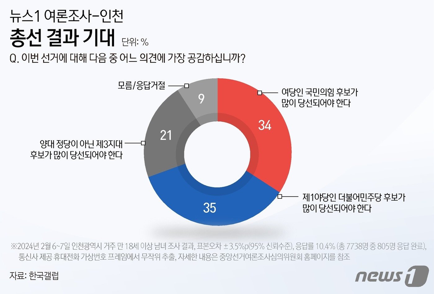 본문 이미지 - ⓒ News1 윤주희 디자이너