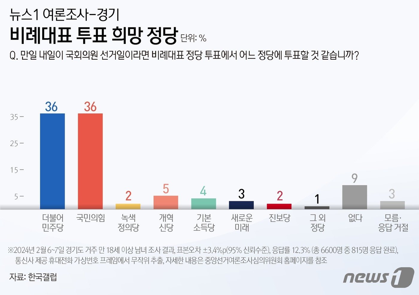 ⓒ News1 양혜림 디자이너