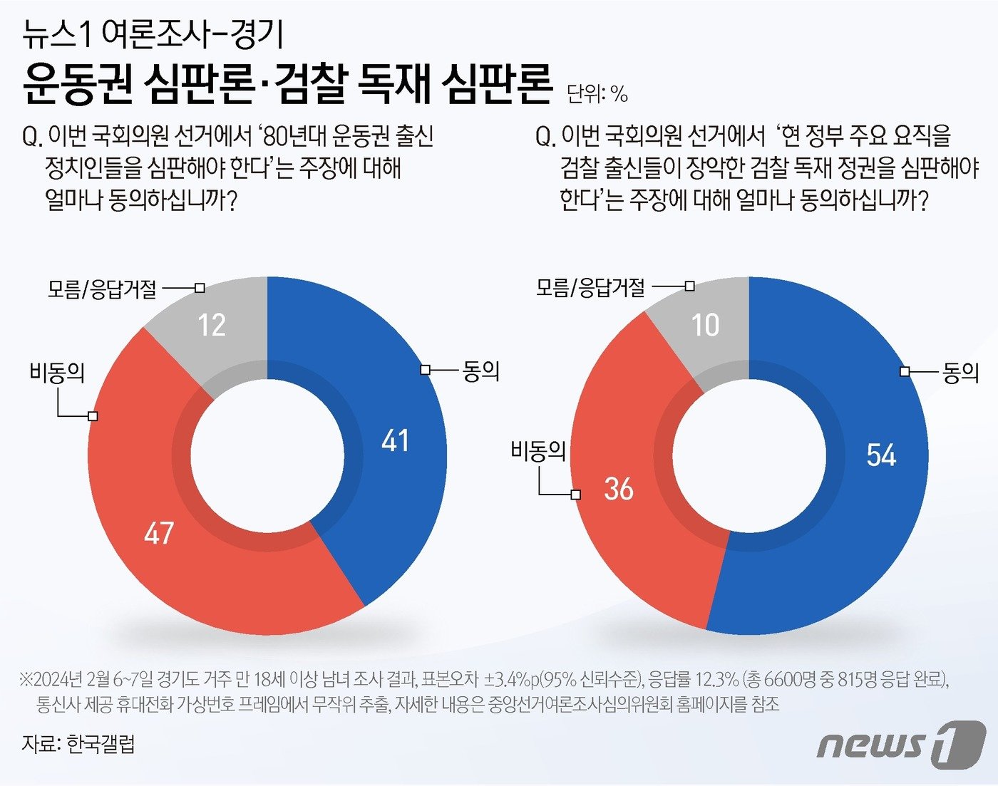 ⓒ News1 양혜림 디자이너