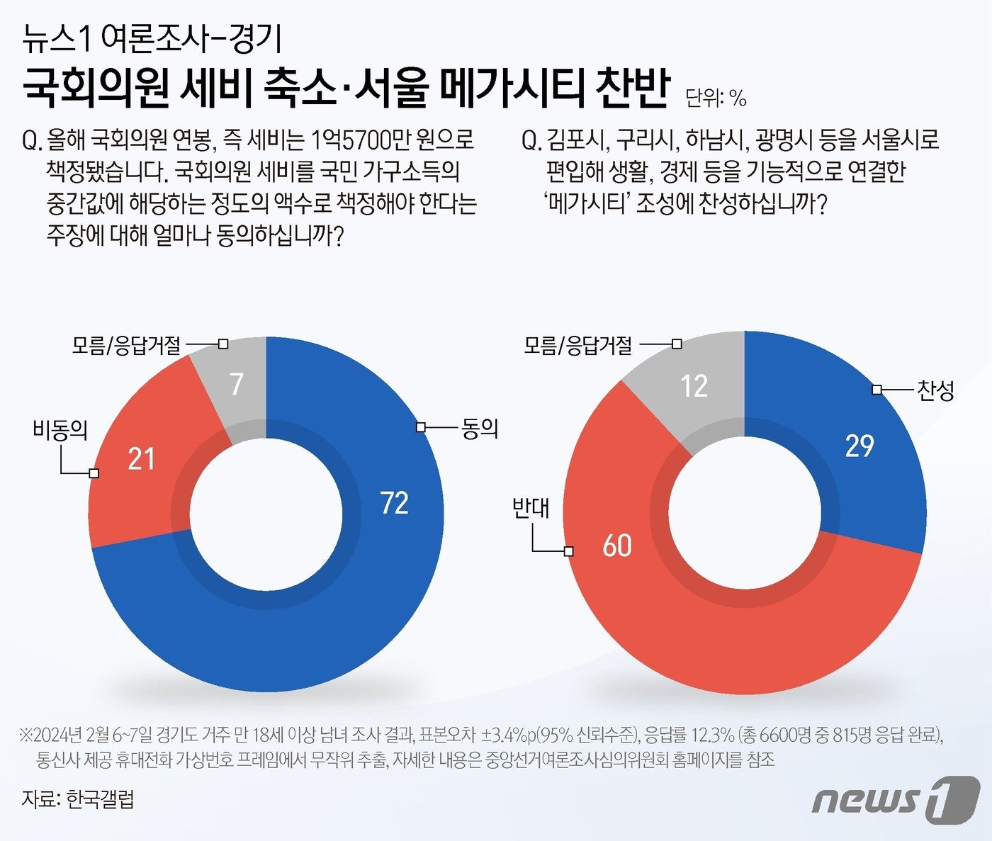 ⓒ News1 양혜림 디자이너