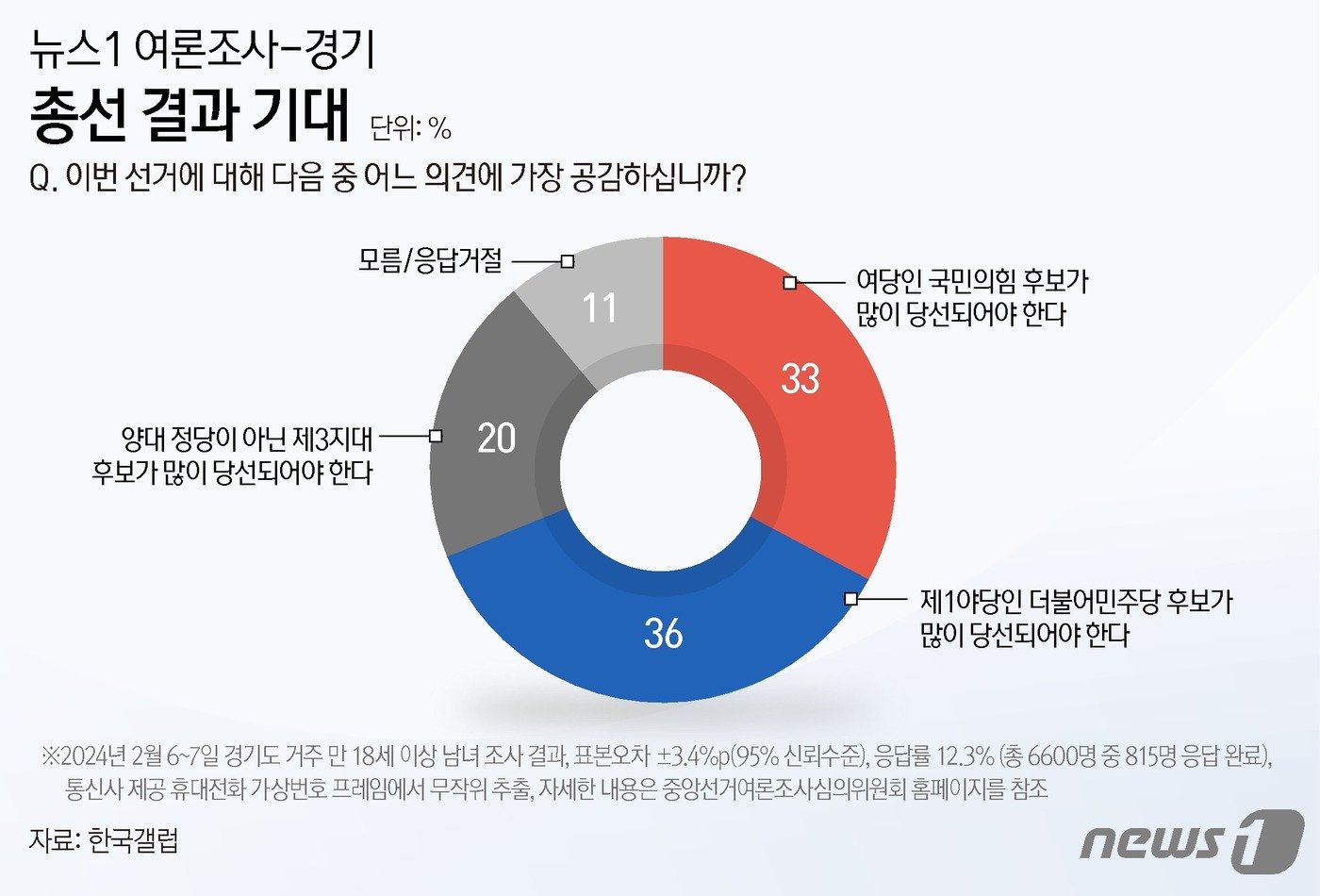 ⓒ News1 윤주희 디자이너