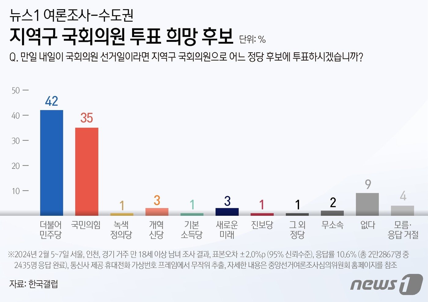 ⓒ News1 윤주희 디자이너