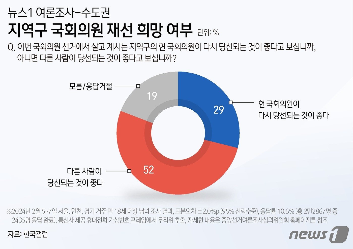 ⓒ News1 양혜림 디자이너