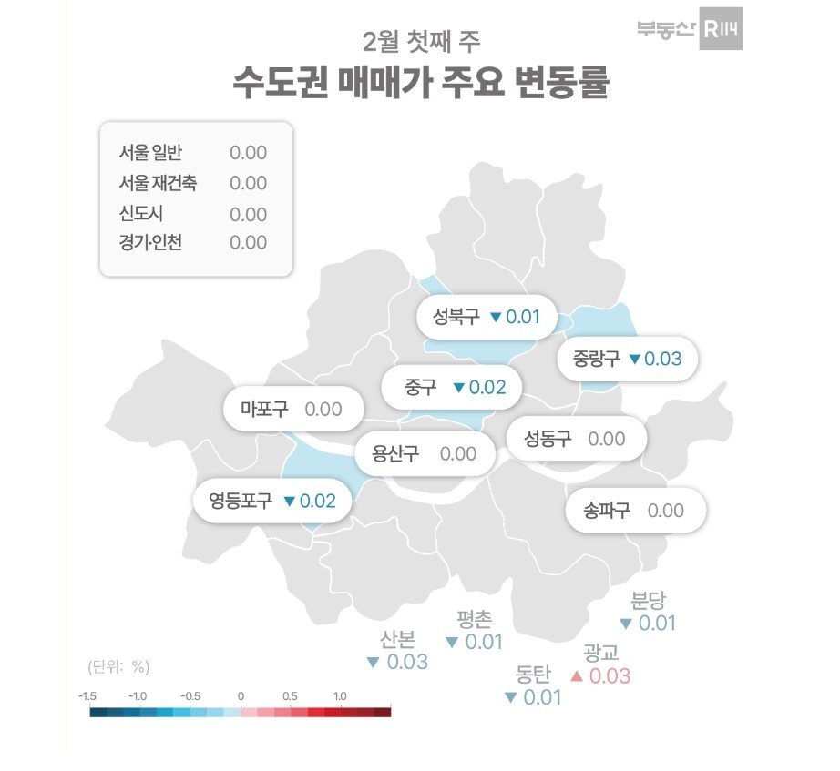 수도권 매매가 주요 변동률&#40;부동산R114&#41;.