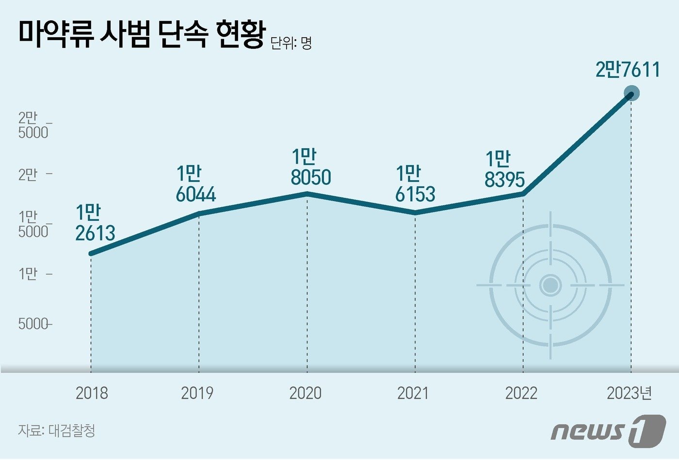 ⓒ News1 윤주희 디자이너