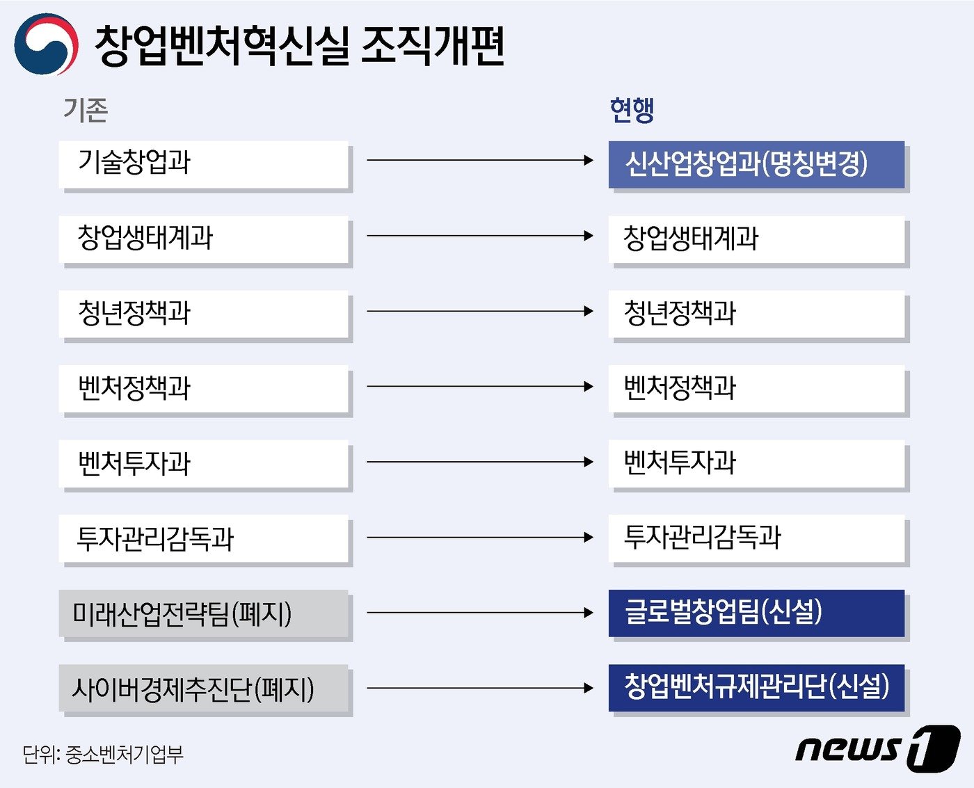 ⓒ News1 윤주희 디자이너