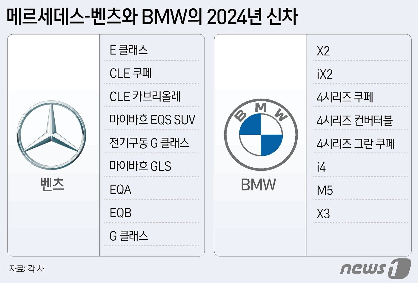 본문 이미지 - ⓒ News1 윤주희 디자이너