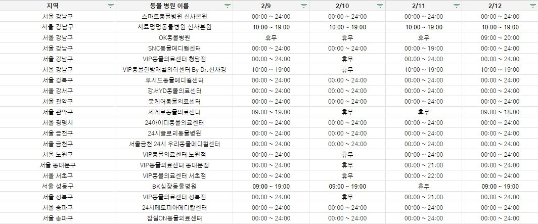 설 연휴에 진료를 하는 서울 지역 동물병원 명단&#40;벳아너스 제공&#41; ⓒ 뉴스1