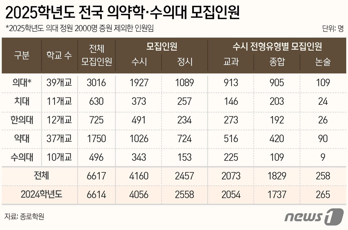 본문 이미지 - ⓒ News1 양혜림 디자이너