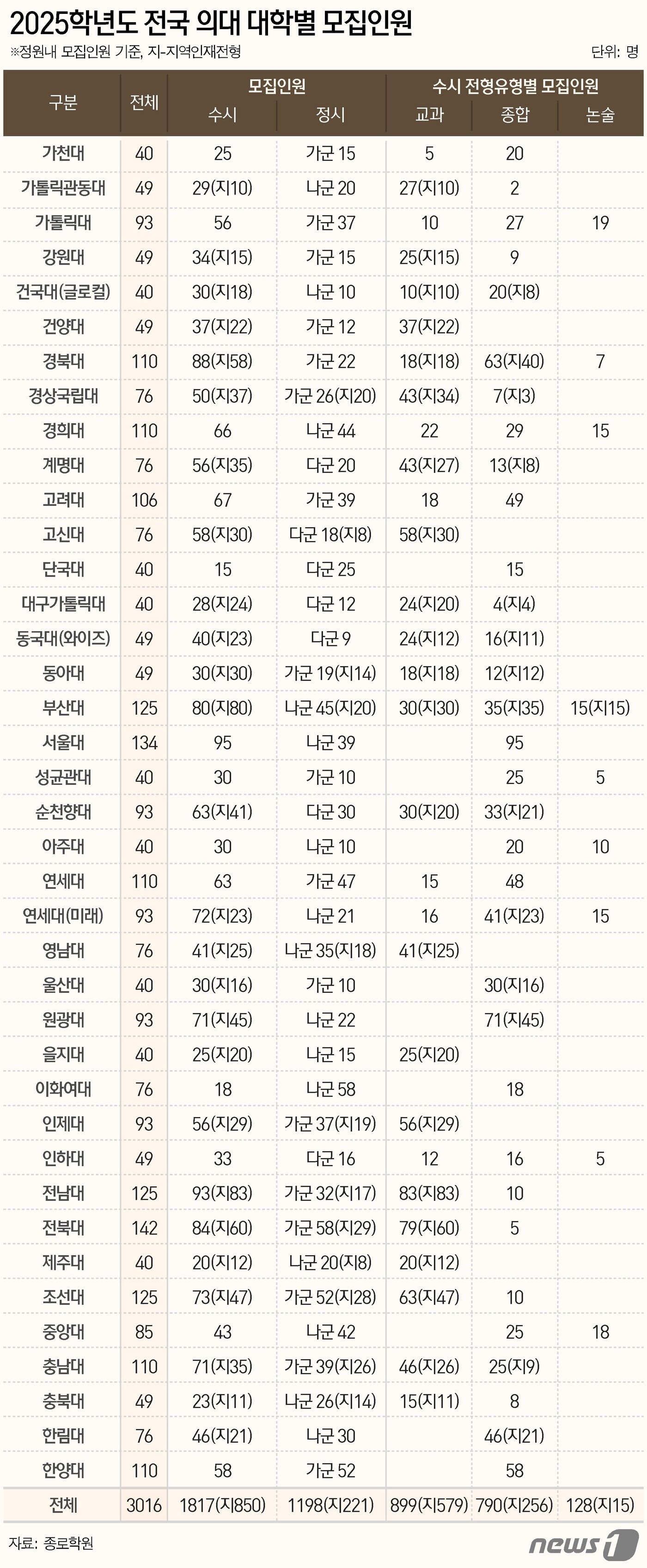 본문 이미지 - ⓒ News1 양혜림 디자이너