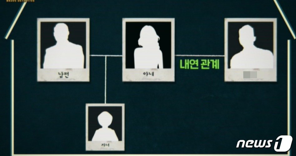 본문 이미지 -  살해한 남편 시신과 4년여 동거한 아내의 관계도. (E 채널 갈무리) ⓒ 뉴스1