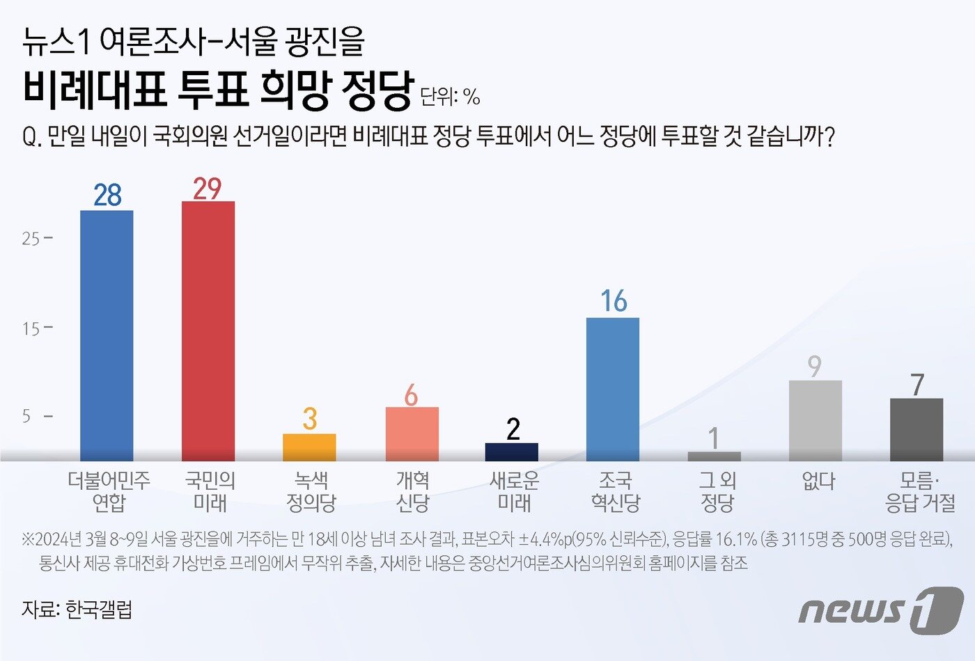 본문 이미지 - ⓒ News1 김초희 디자이너