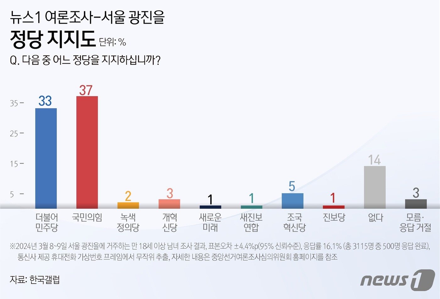 본문 이미지 - ⓒ News1 김초희 디자이너