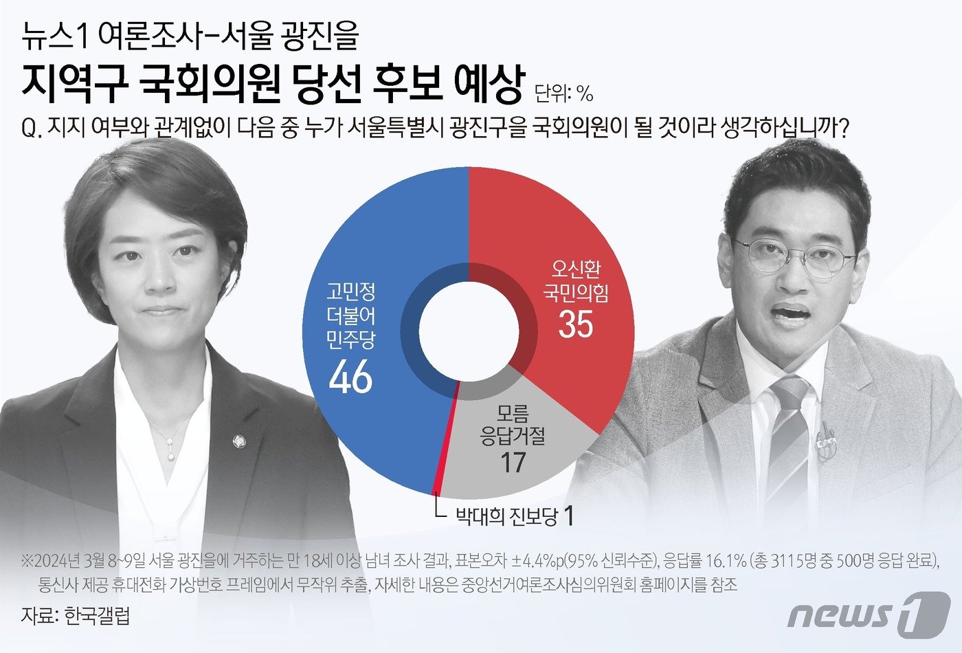 본문 이미지 - ⓒ News1 김초희 디자이너