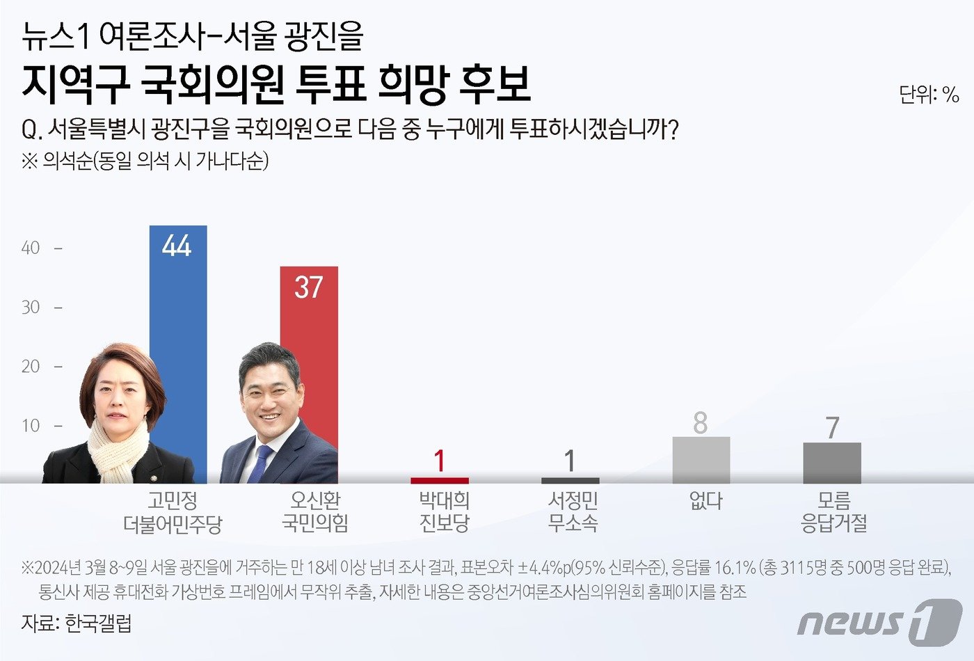 본문 이미지 - ⓒ News1 김초희 디자이너