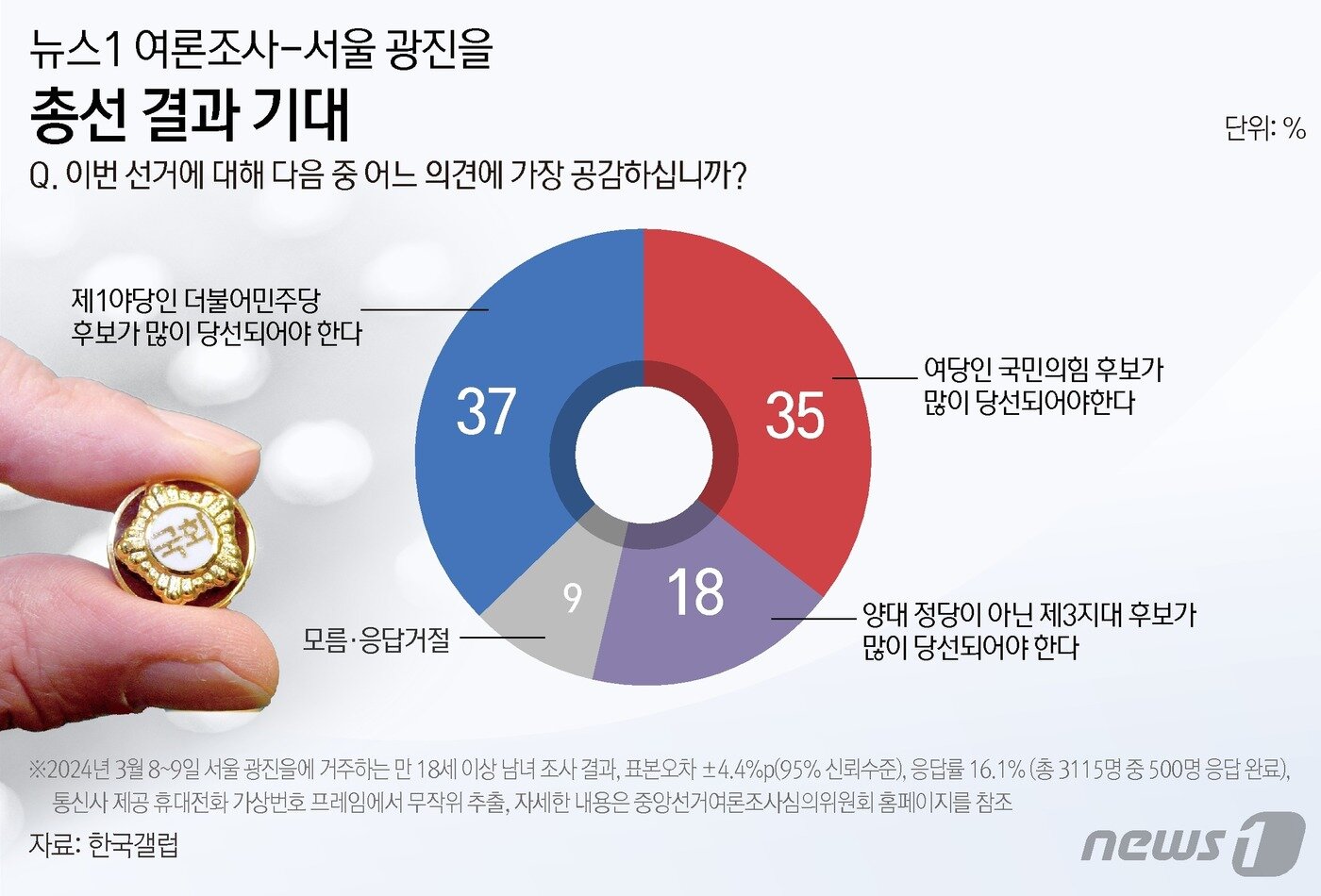 본문 이미지 - ⓒ News1 김초희 디자이너